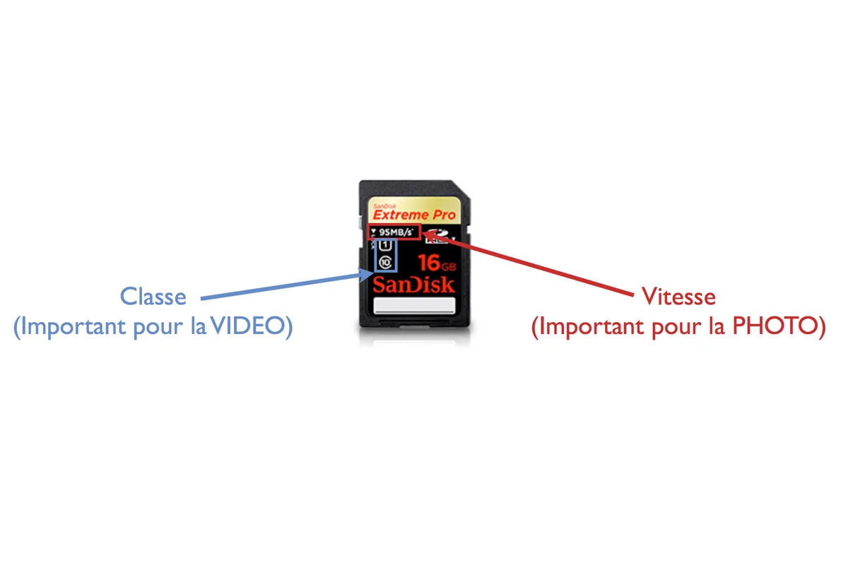 Carte mémoire : Comment bien la choisir (SD / Compact Flash)?