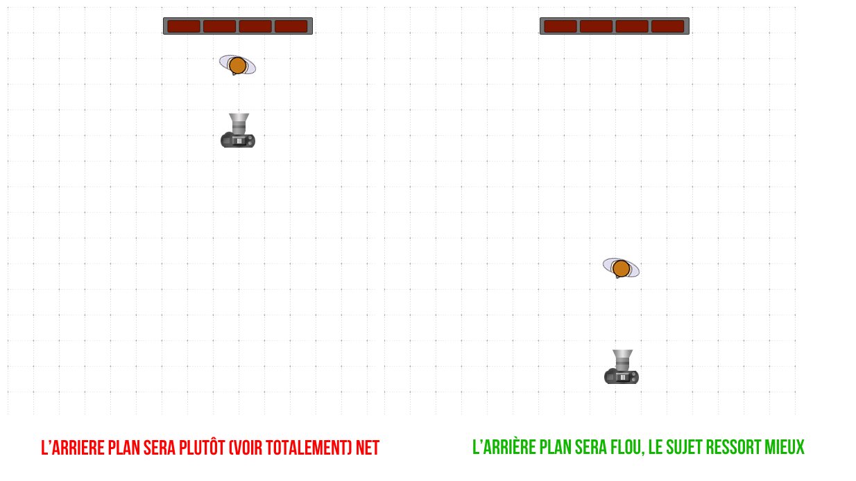 Arrière-plan Flou Lumineux