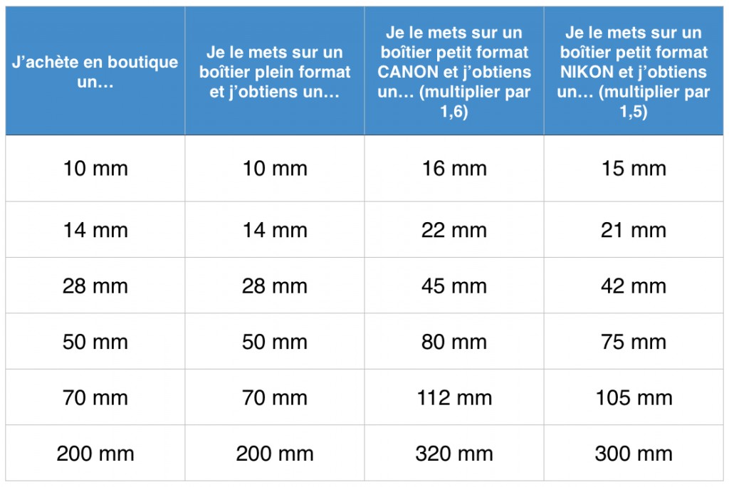 capteur-photo-plein-format-et-aps-c-explication