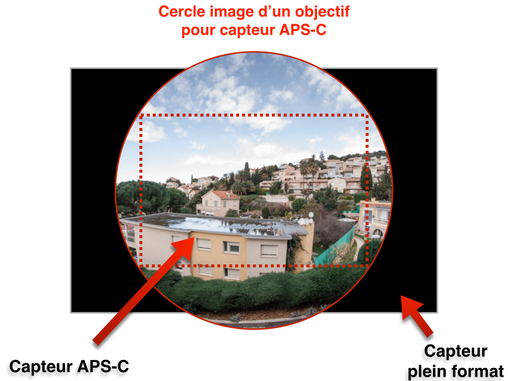 Zoom sur le Trop Plein : C'est Quoi? Comment ça Fonctionne?