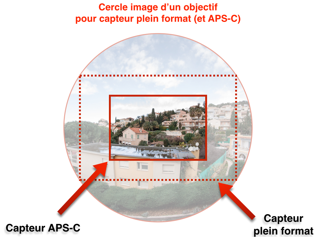 Zoom sur le Trop Plein : C'est Quoi? Comment ça Fonctionne?