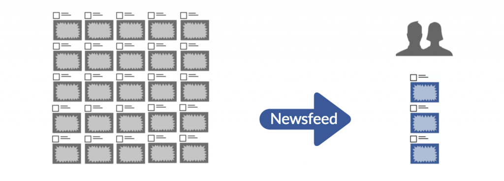 Newsfeed Algorithme Facebook