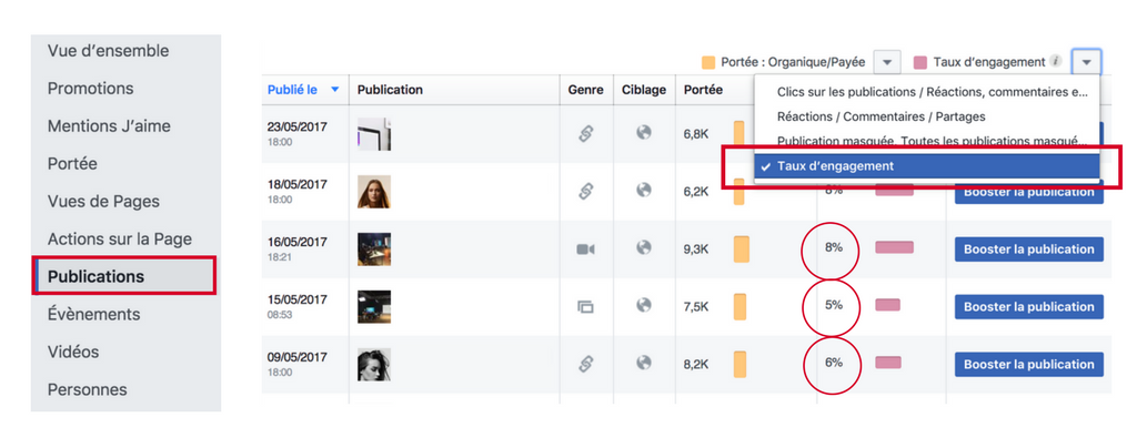 Statistiques Facebook Engagement