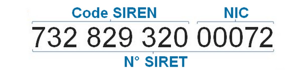 numéro SIRET numéro SIREN auto-entreprise URSSAF CCI CMA