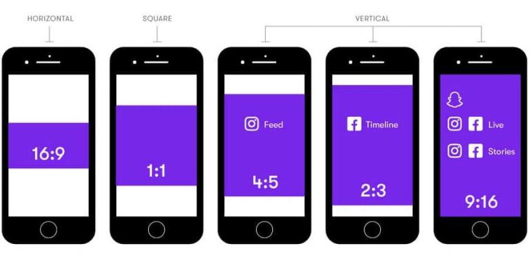 La photographie au smartphone et le ratio d'image